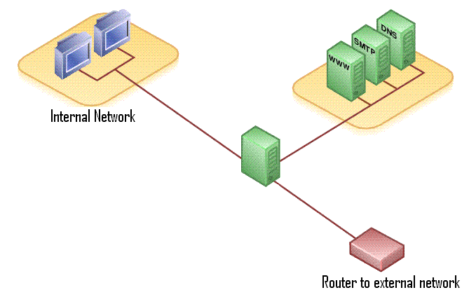 DMZ_network_diagram_1_firewall