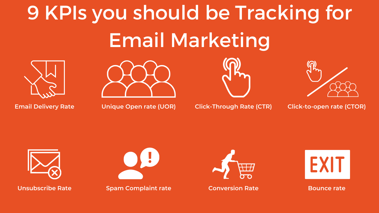 The 9 KPIs for email you should be tracking: Email Delivery Rate, Unique Open Rate, Click-Through-Rate, Click-to-Open Rate, Unsubscribe Rate. Spam Complaint Rate, Bounce Rate