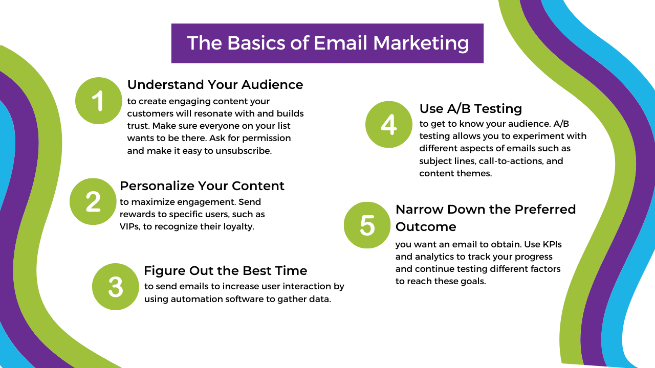 The Basics of Email Marketing: Understanding your Audience, Personalize your content, Figure out the best times, Use A/B testing, Narrow down the preffered outcome
