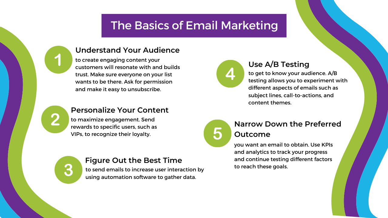 How To Get Started With Email Marketing?