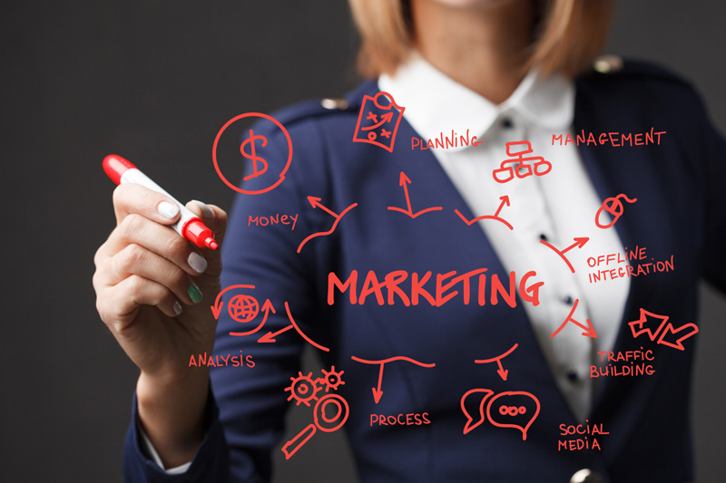 Online-Marketing