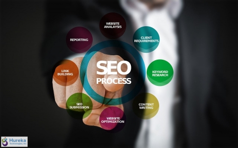 SEO process