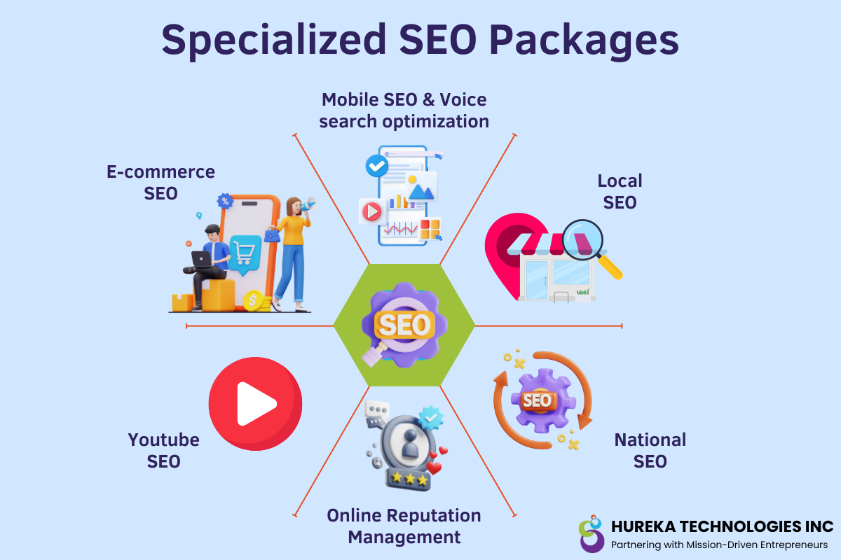 seo packages for new jersey