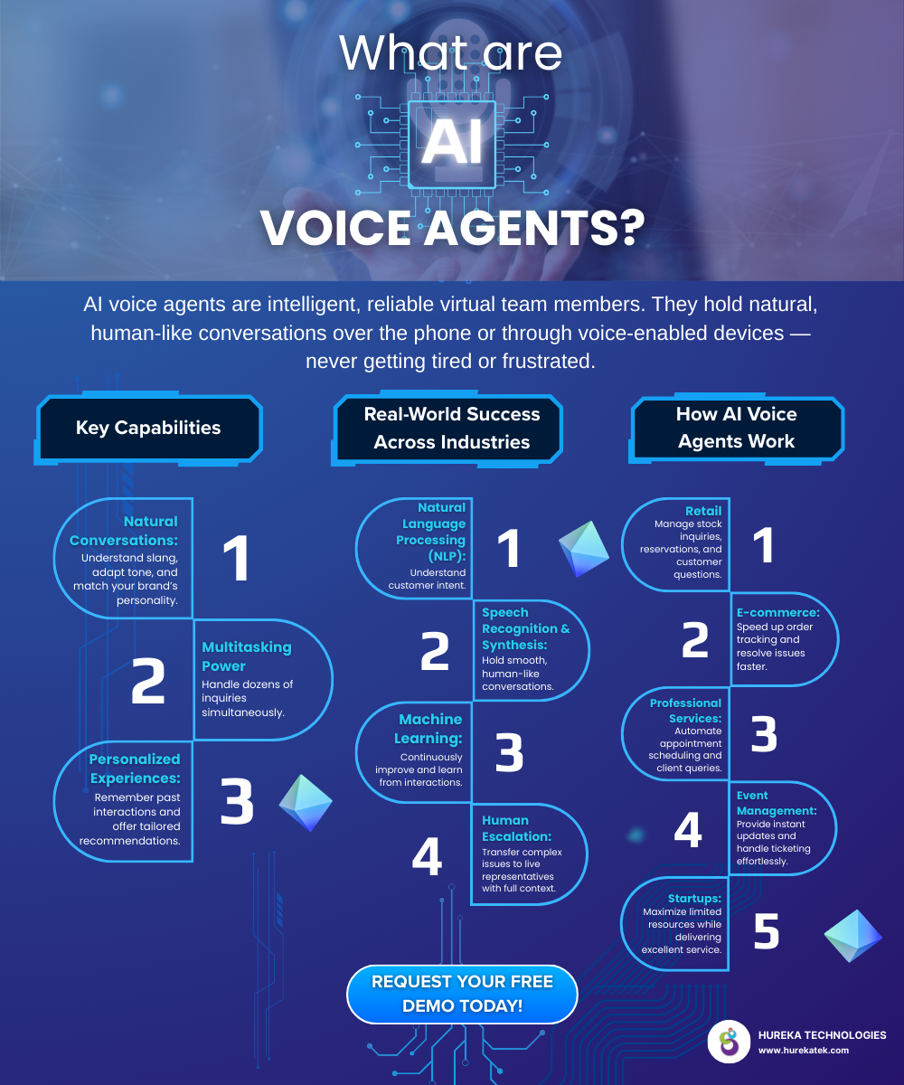 What are Voice Agents