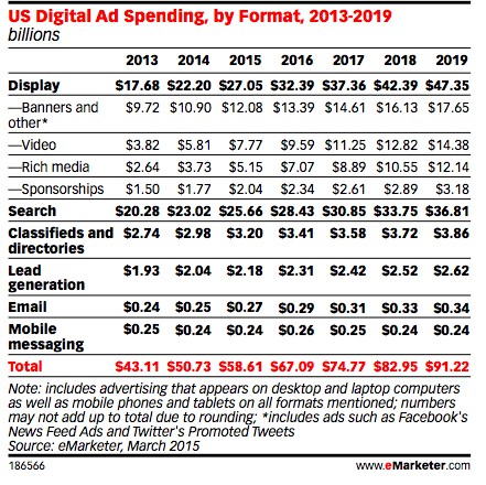 content marketing trends retargeting