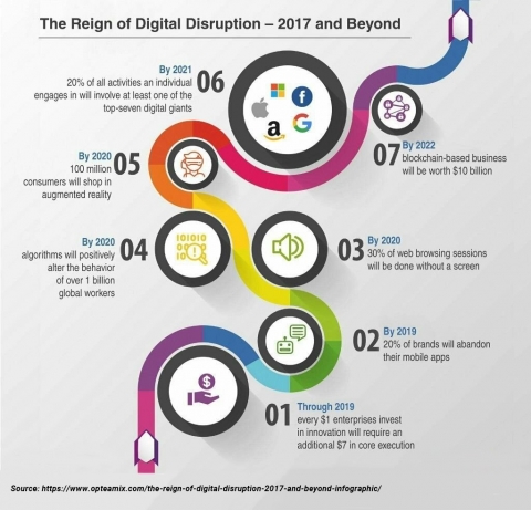 digital marketing trends 2018