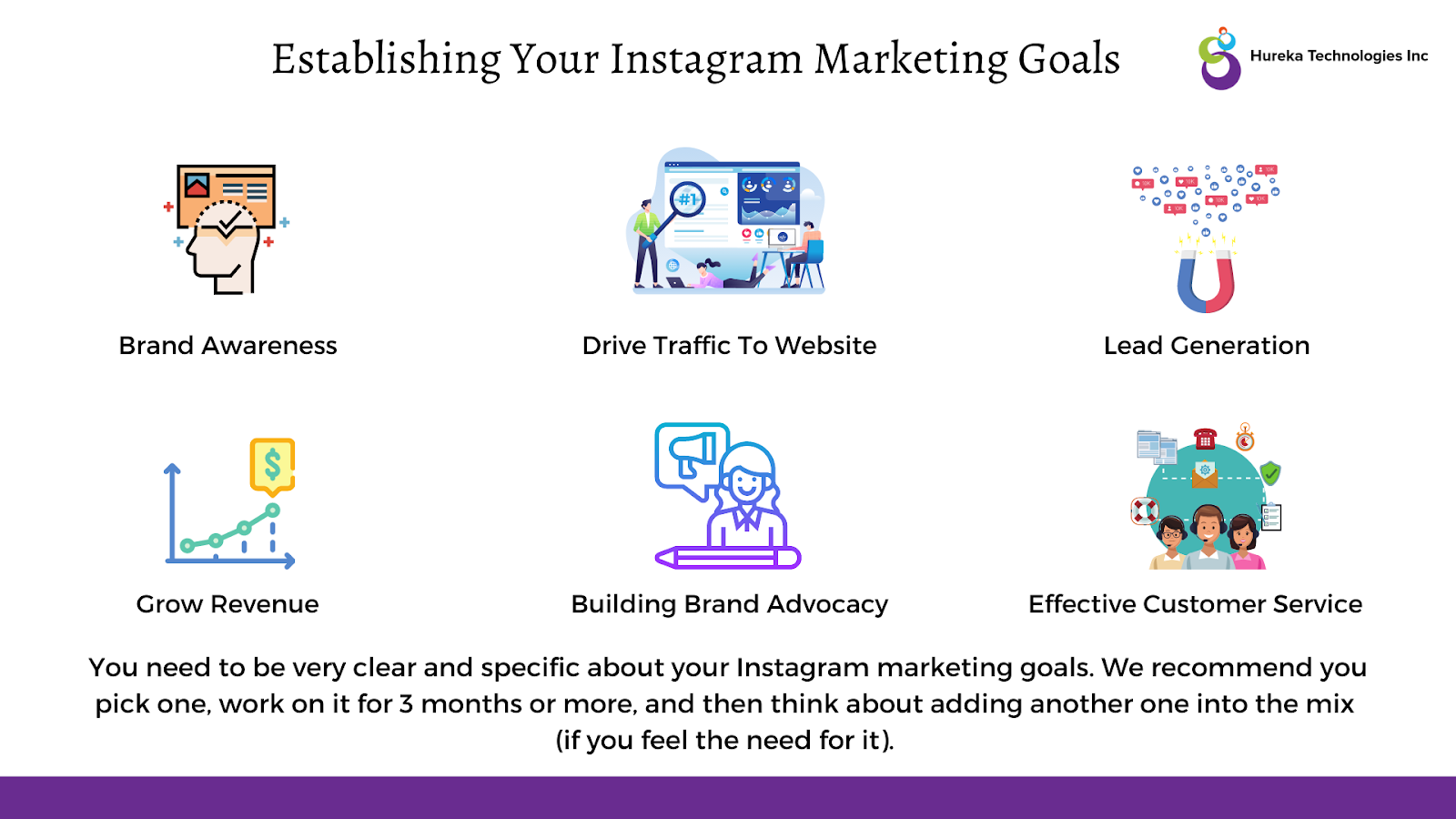 Graphic explaining top 6 Instagram marketing goals