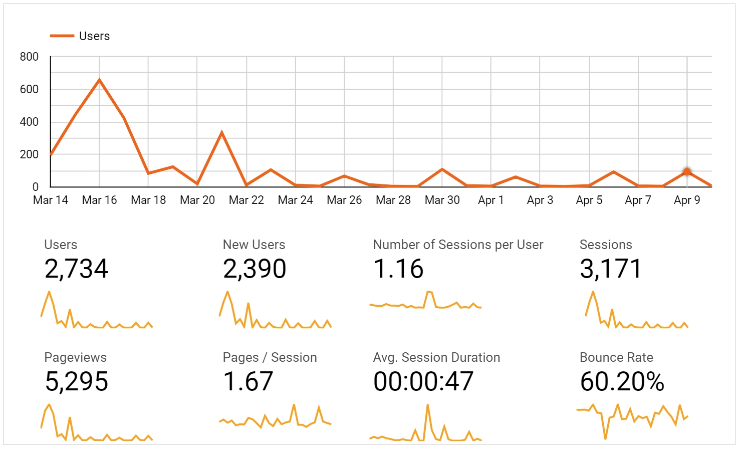 getting started with digital marketing analytics