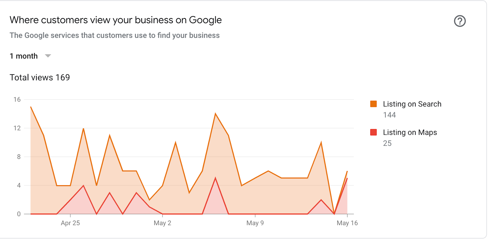 google-my-business-insights
