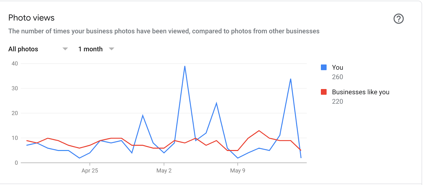 google-my-business-photo-insights