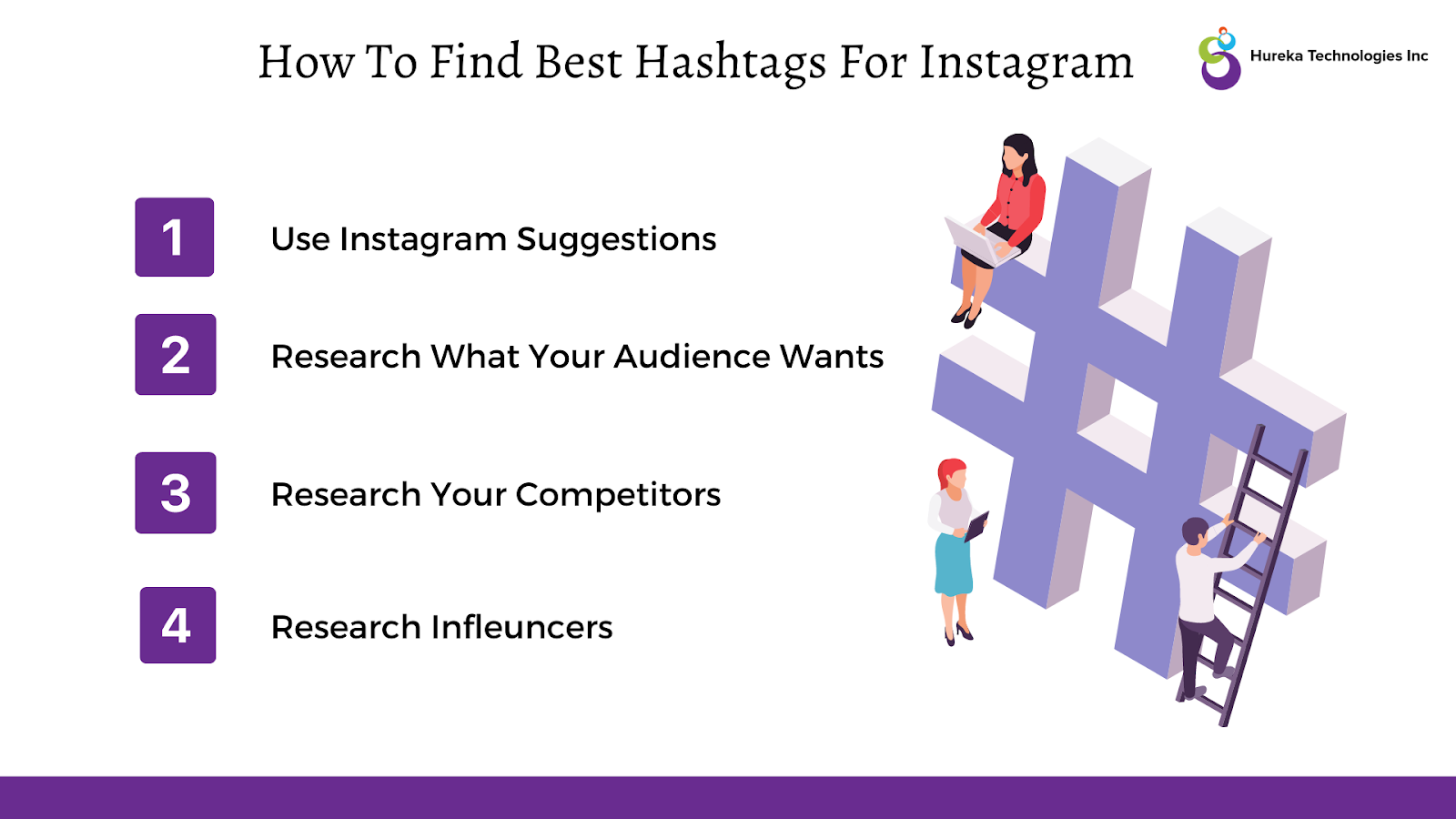 Infographic on how to find the Best Hashtags on Instagram