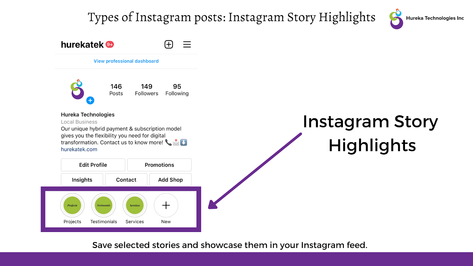 Illustration showing where Instagram Story Highlights appear on an Instagram profile
