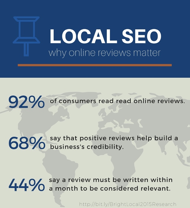 Local SEO