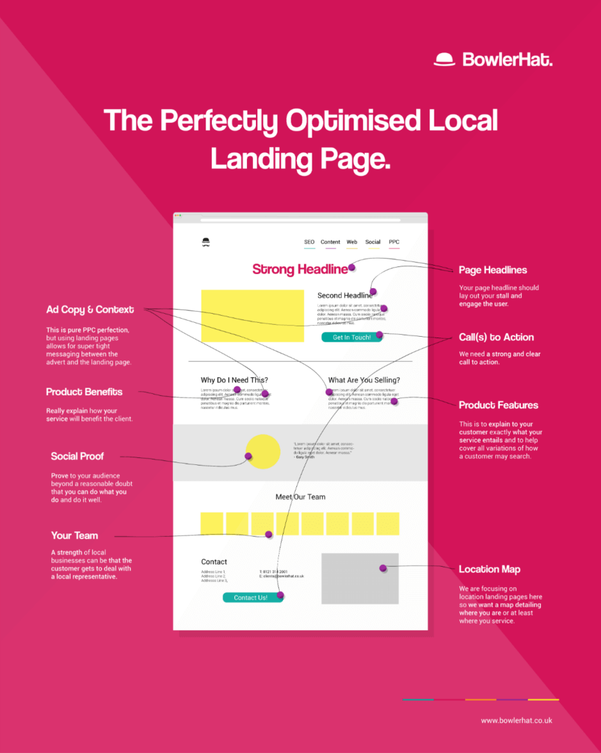 The Perfectly Optimized Local Landing Page, by Bowler Hat 