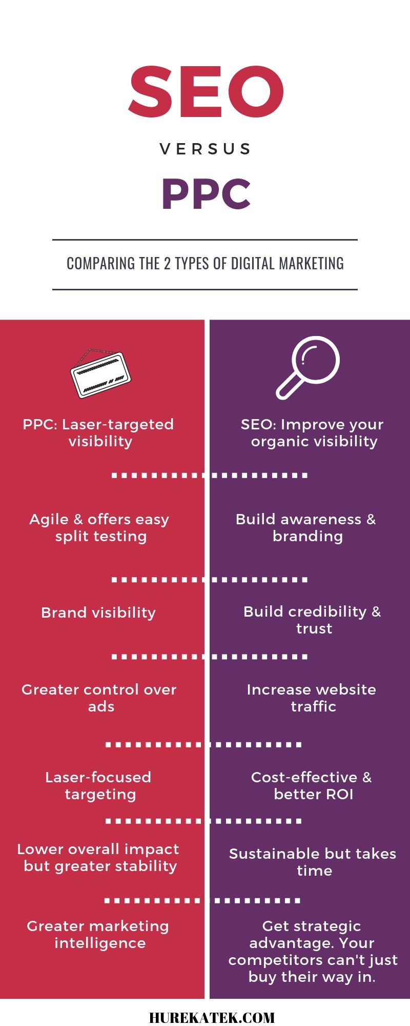 seo vs ppc digital marketing
