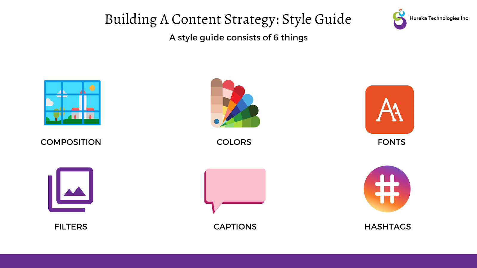 Illustration describing key elements a style guide in a content strategy must have 