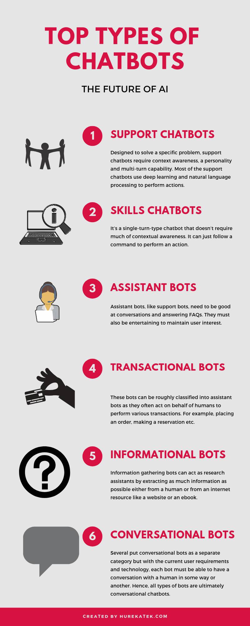 types of chatbots