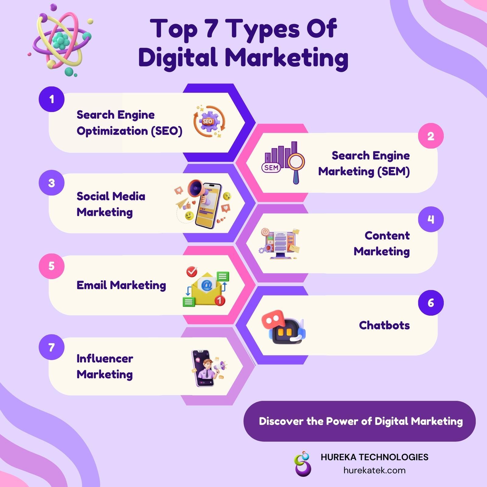 types of digital marketing