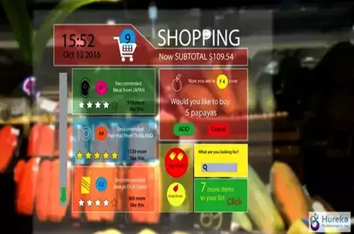 6 Reasons Why Machine Learning Must Dictate Your Retail Strategies