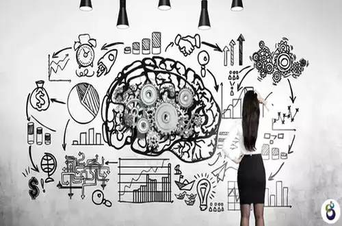 On Use of Machine Learning in Finance