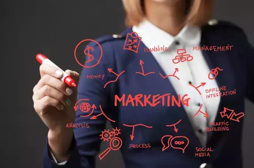 Let’s Get Your Digital Marketing 