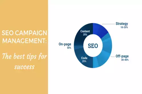 SEO campaign management