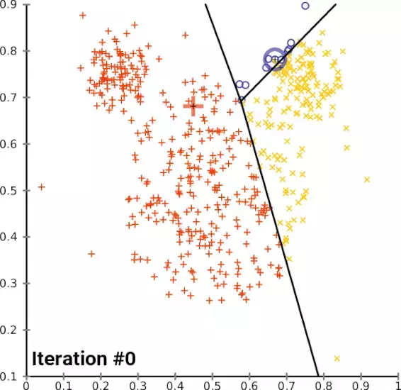 document-clustering